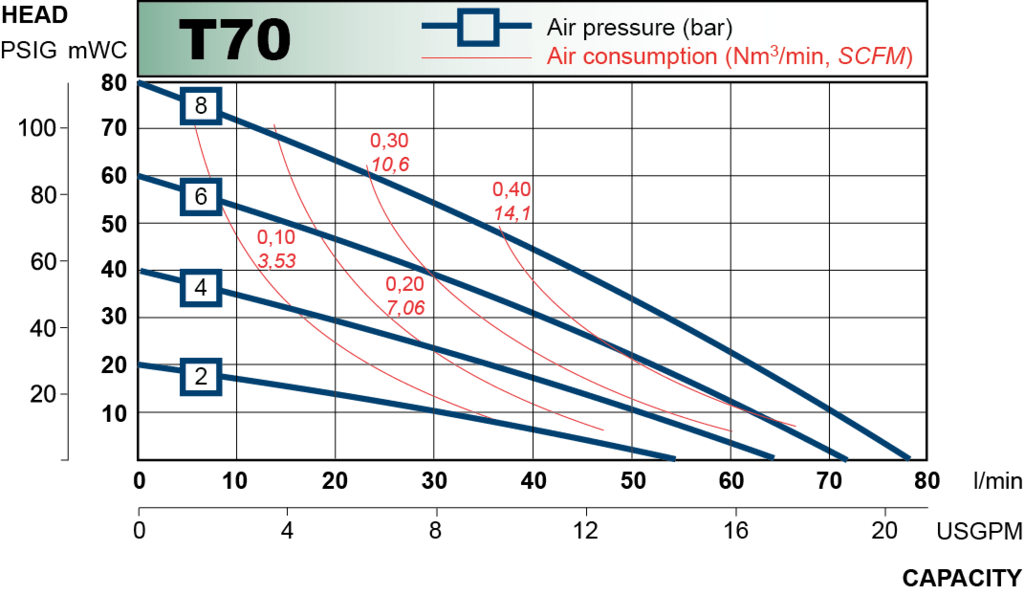 t70 performance curve 2013.en 1